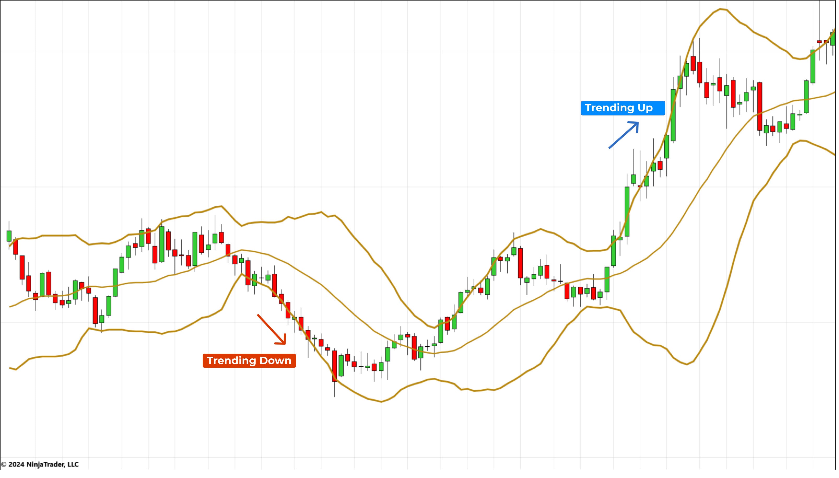 Bollinger Bands