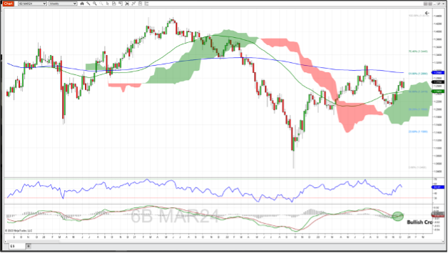 British pound futures