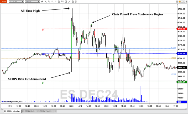 FOMC rate cut