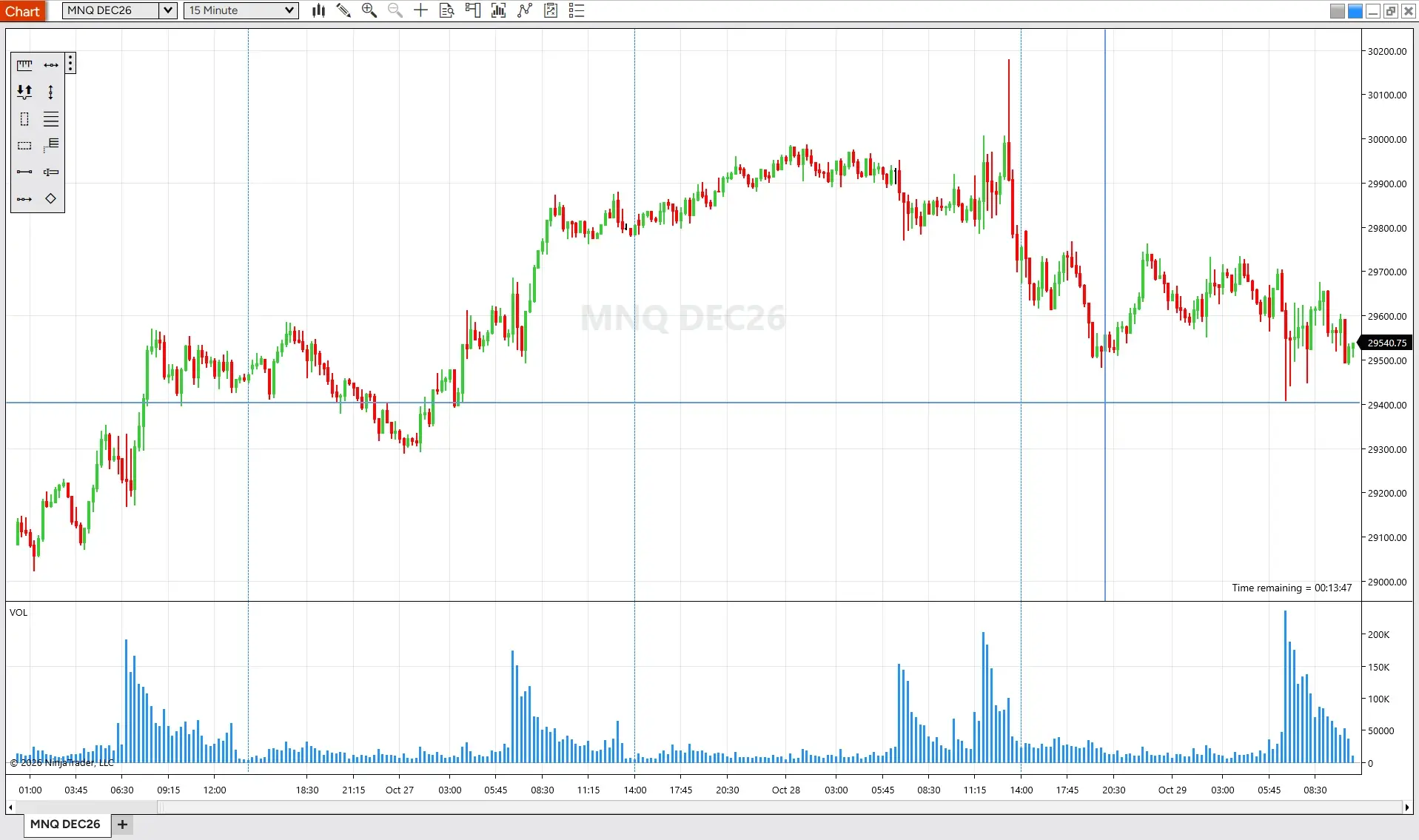 NinjaTrader 15-minute Nasdaq-100 futures chart with a blue Horizontal Line and a blue Vertical Line placed on it