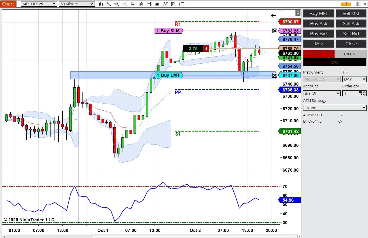 Hourly chart with a mix of order flow and technical indicators