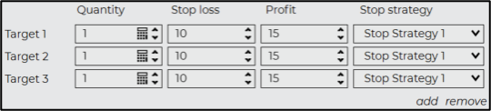Scaling Out With a Multi-Level ATM OCO Bracket Order
