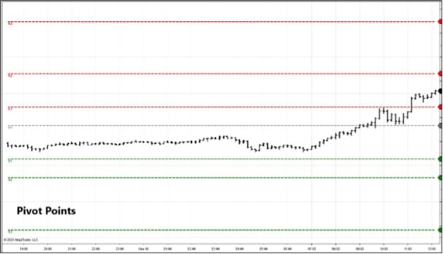 Pivots