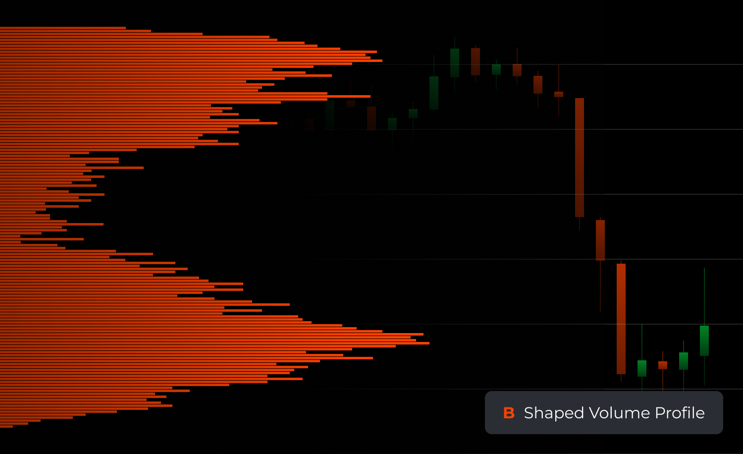 b-shaped volume profile chart example
