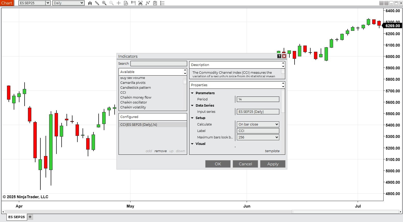 The CCI Indicator on NinjaTrader Platform