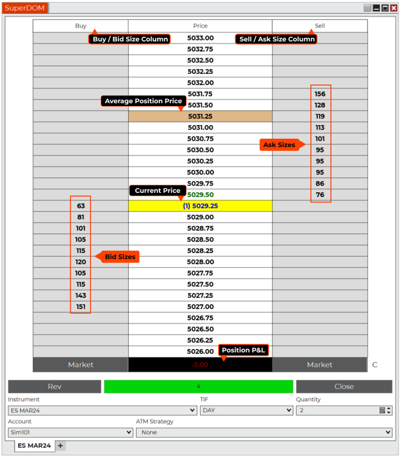 NinjaTrader SuperDOM Depth-of-Market-Orderleiter