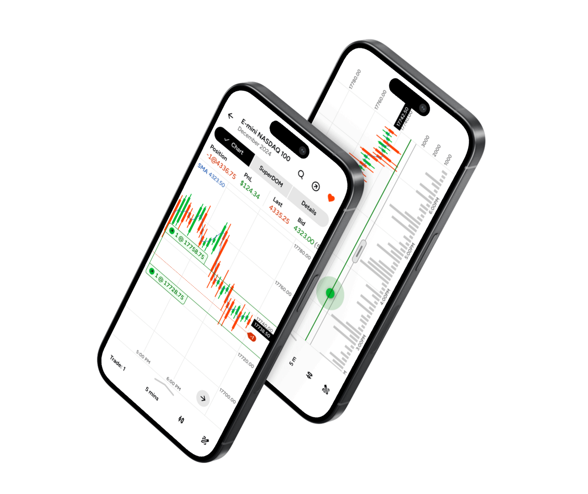 Charts on a mobile phone