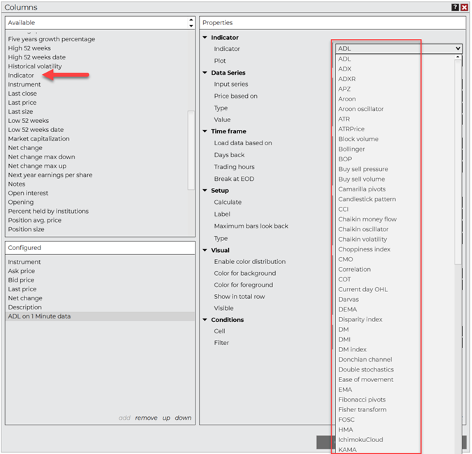 Den Stochastik-Indikator zum Market Analyzer-Fenster hinzufügen