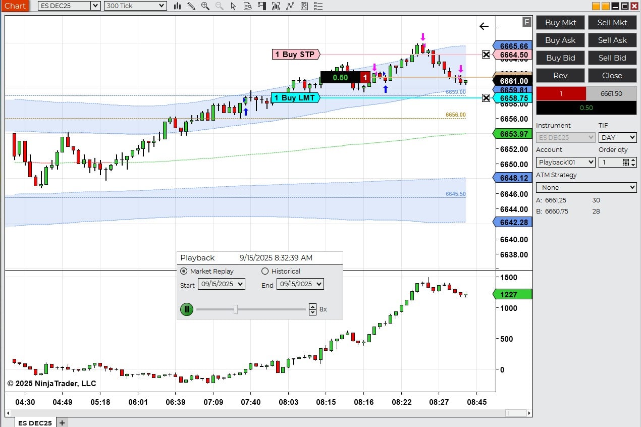Practice using trading tools of your choice on historical data as if it were live via NinjaTrader’s Playback feature.