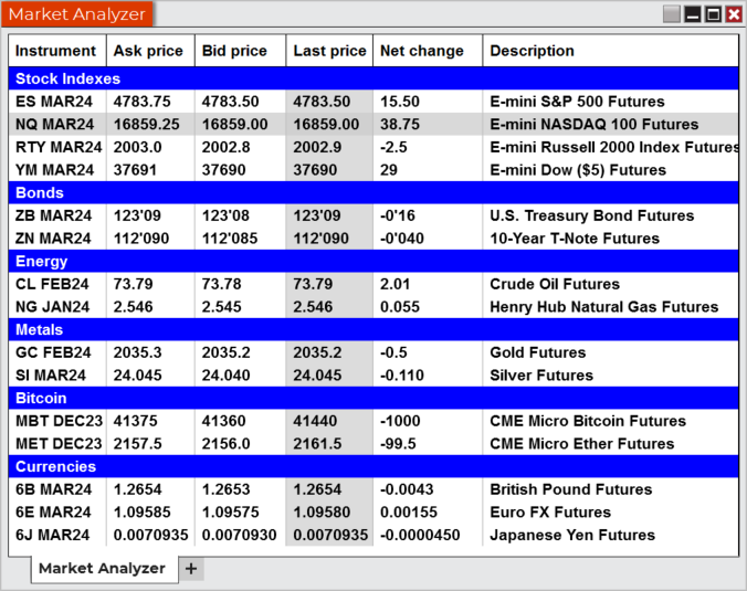 Grundlegendes Layout des Market Analyzer-Fensters