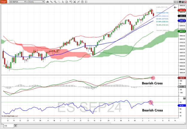 E-mini S&P 500 Index futures