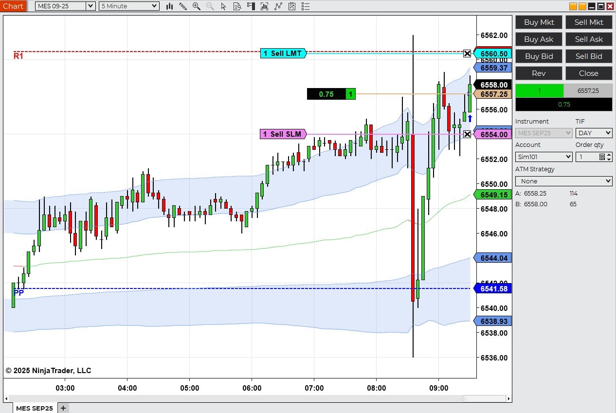 NinjaTrader Chart Trader zur Orderausführung direkt im Preischart