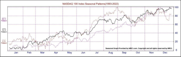 E-mini Nasdaq 100 futures