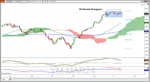 March E-mini Dow Jones Index futures