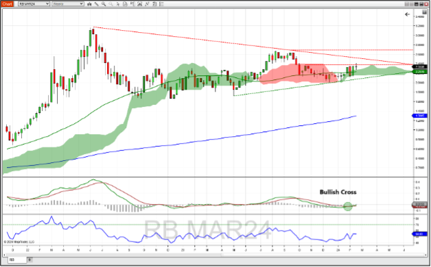 RBOB gasoline futures