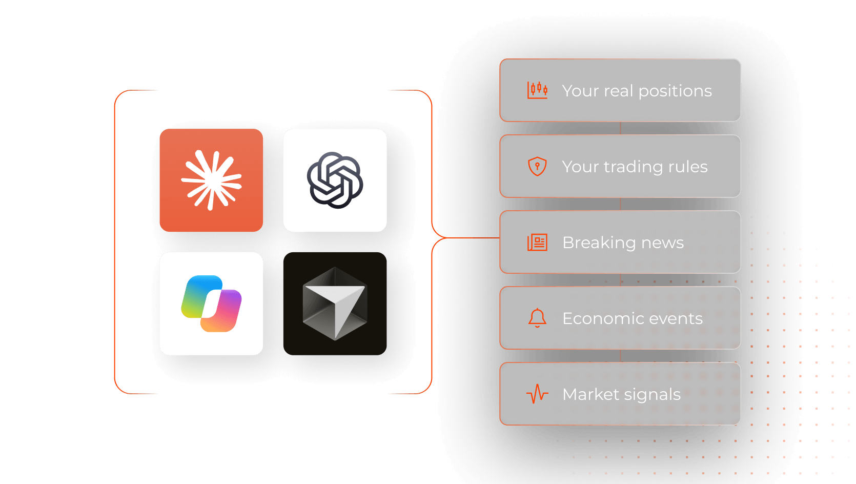 Claude, ChatGPT, Copilot and Cursor connecting to your real positions, trading rules, breaking news, economic events and market signals
