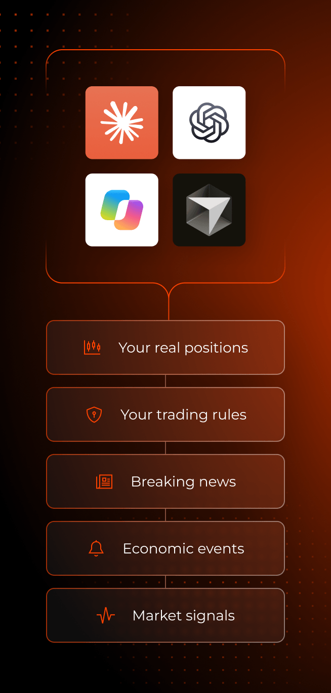 Claude, ChatGPT, Copilot and Cursor connecting to your real positions, trading rules, breaking news, economic events and market signals