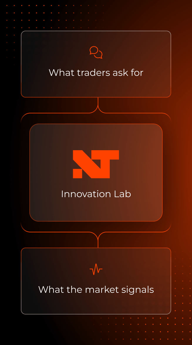 What traders ask for, the Innovation Lab, and what the models signal