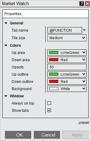 MarketWatchProperties