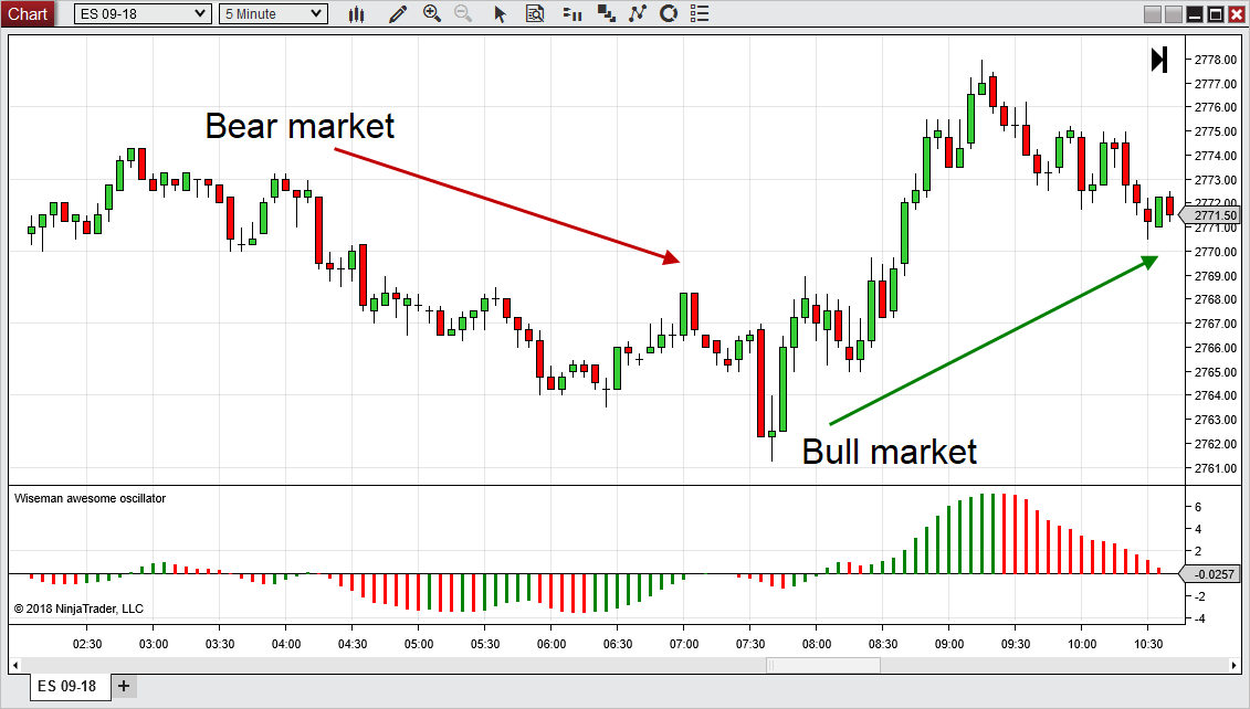 WisemanAwesomeOscillator