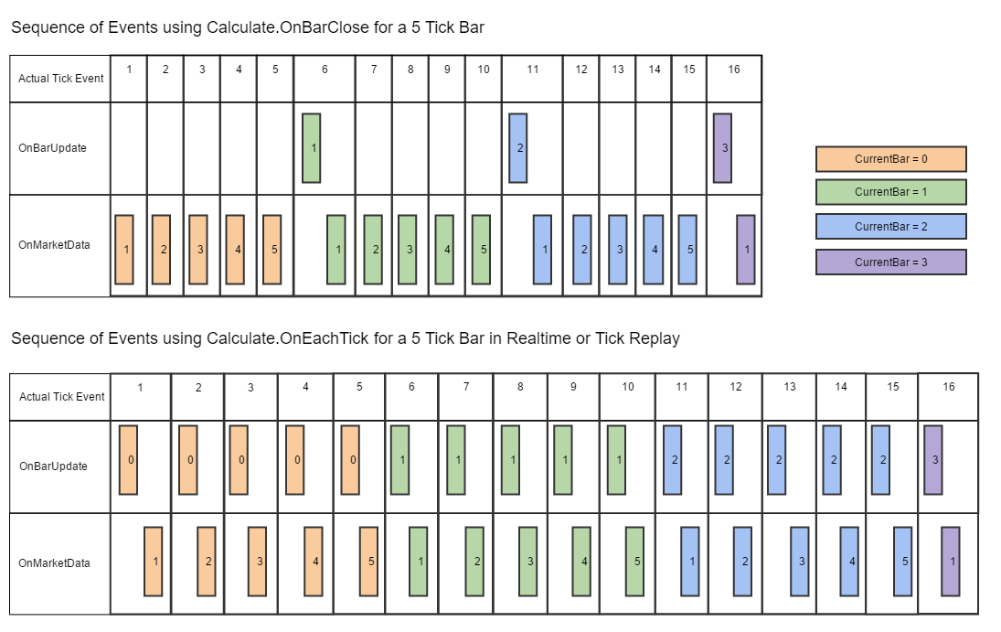 CalculateOnEachTickvsOnBarClose