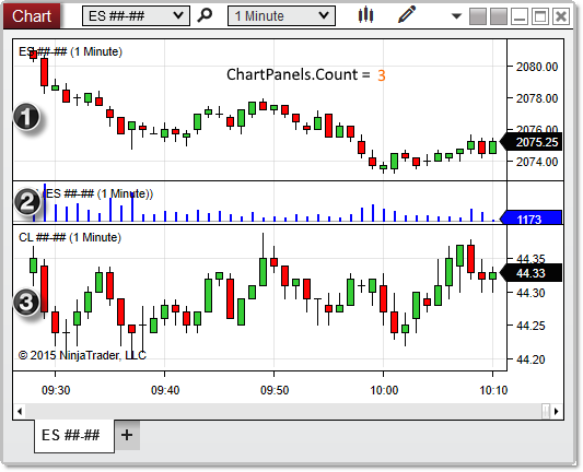 ChartControl_ChartPanels