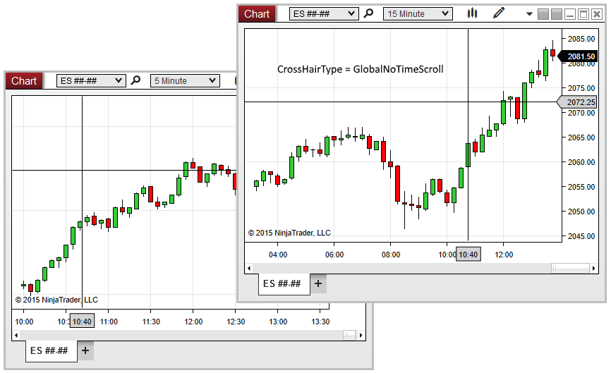 ChartControl_CrosshairType
