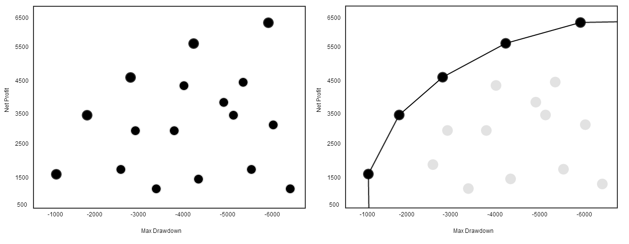 pareto_frontier_graph