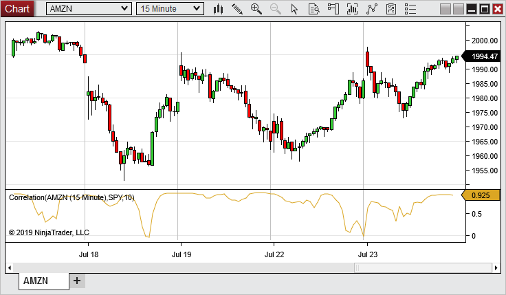 r19CorrelationIndicator