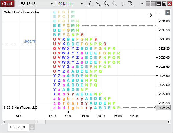 VolumeProfilePriceOpenClose
