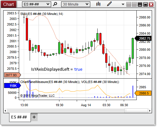 ChartPanel_IsYAxisDisplayedLeft