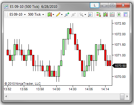 Ninjatrader Tick Chart