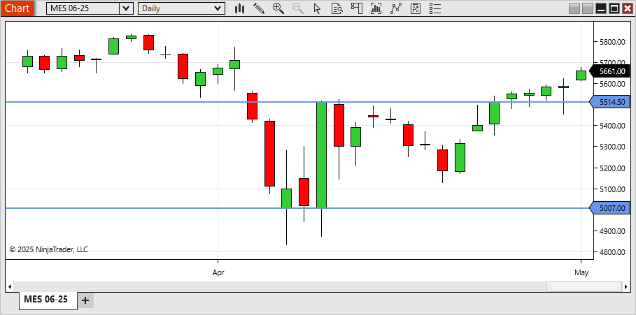 NinjaTrader 8