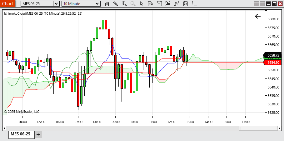 NinjaTrader 8