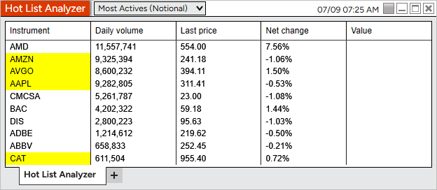 818EquitiesHotLists