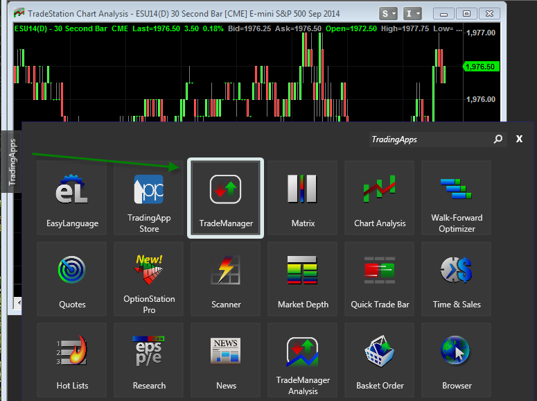 How To Use Gann Indicators