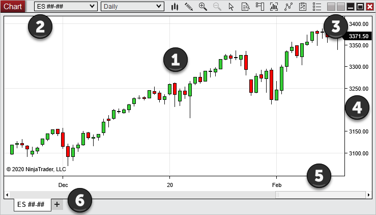 Ninjatrader Chart Trader