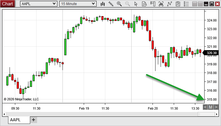 Chart_PanelMax