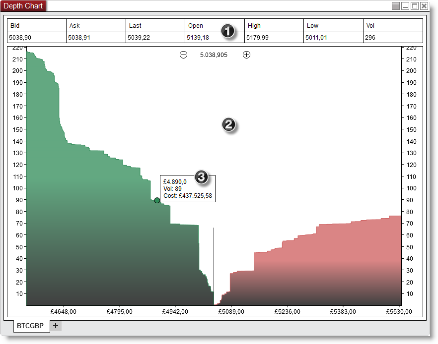 DepthChart_Window