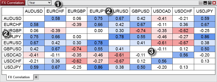 FXCorrelation_Window