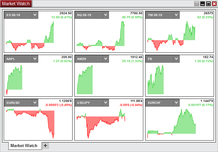 Free forex data feed for ninjatrader indicators structure of ethereal group