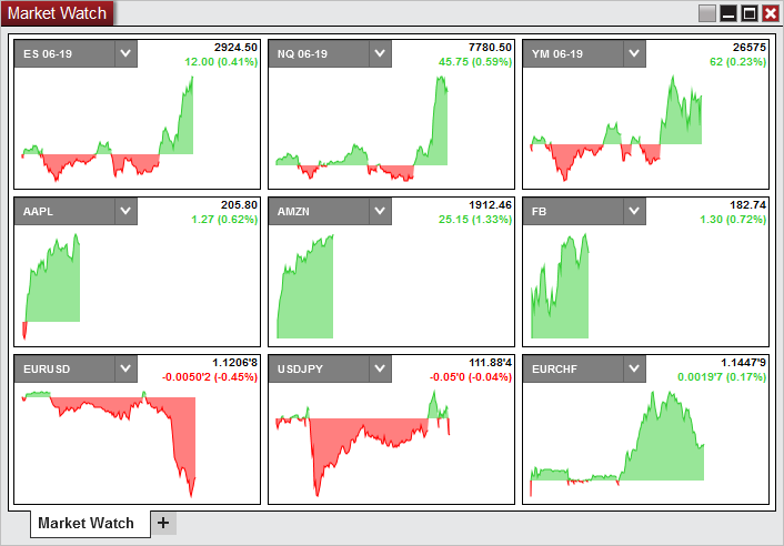 MACD Color NinjaTrader Indicator