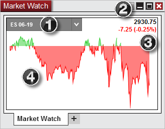 MarketWatch2