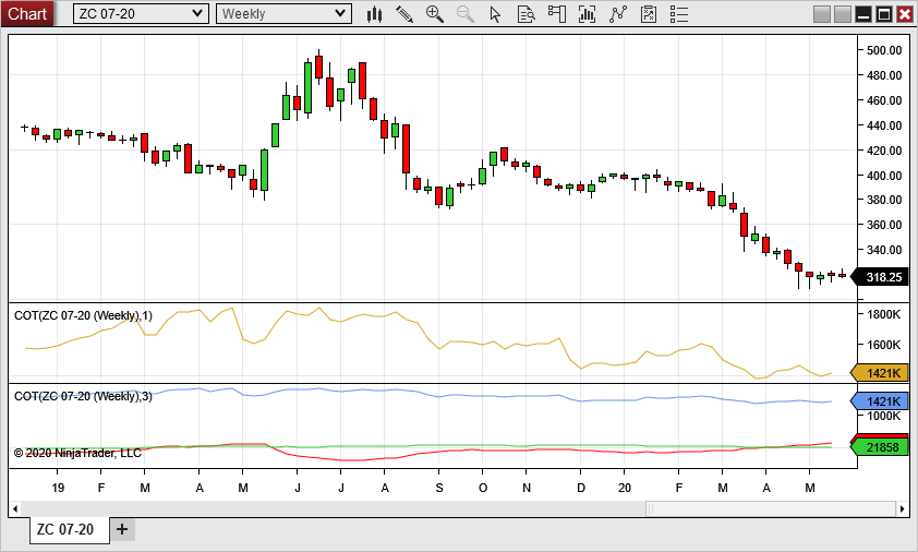 Free Indicators and Education