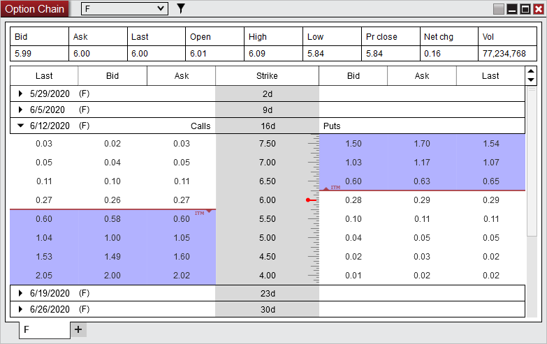 Strategy stop trading at realized PnL