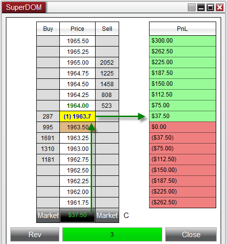 Automated Day Trading