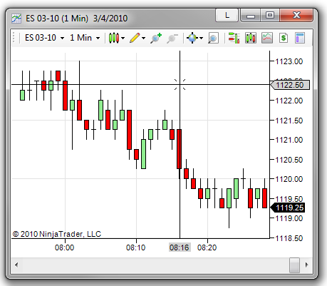 NinjaTrader Version 7