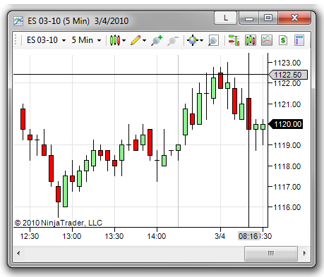 チャート Sister Brand] King Kong Trading RK Trading System For
