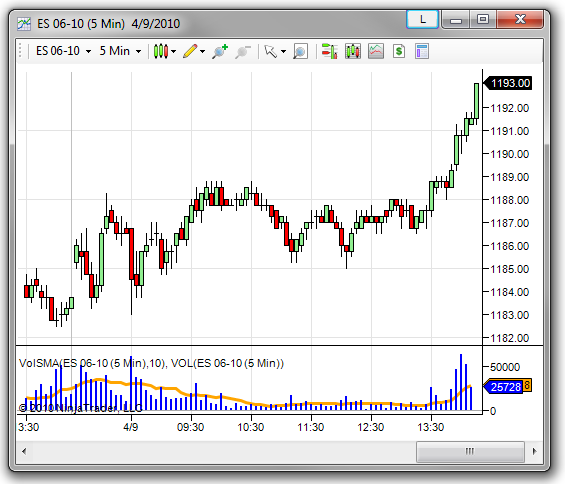 Tutorials_Indicators_16