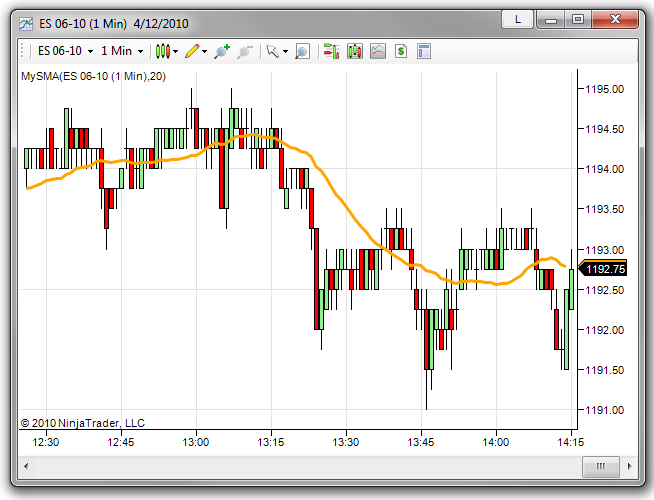 Tutorials_Indicators_24